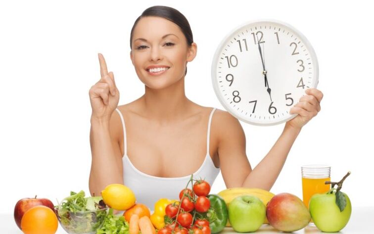 Tagesablauf zum Abnehmen